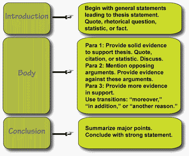 structure meaning in essay